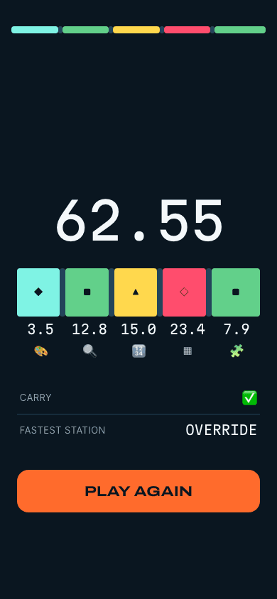The results screen after a finished run: finish time, a five-block tier strip, per-station splits, the carry mark, and the fastest station.